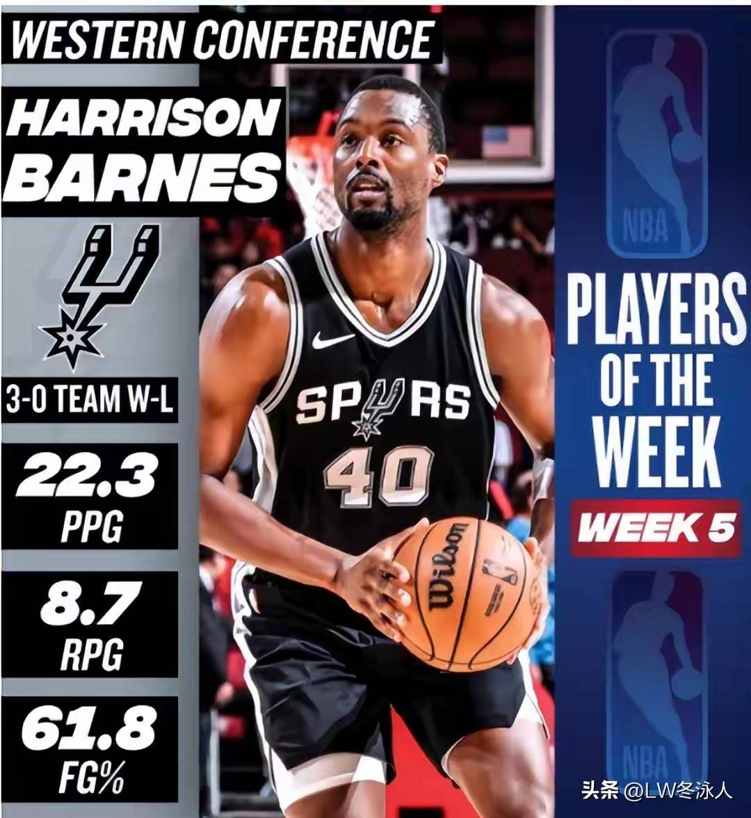 转会期突围战来临;洛杉矶快船围绕NBA季后赛刷新队史纪录;话题不断;医务组通报恢复的简单介绍 转会期突围战来临;洛杉矶快船围绕NBA季后赛刷新队史纪录;话题不断;医务组通报恢复的简单介绍